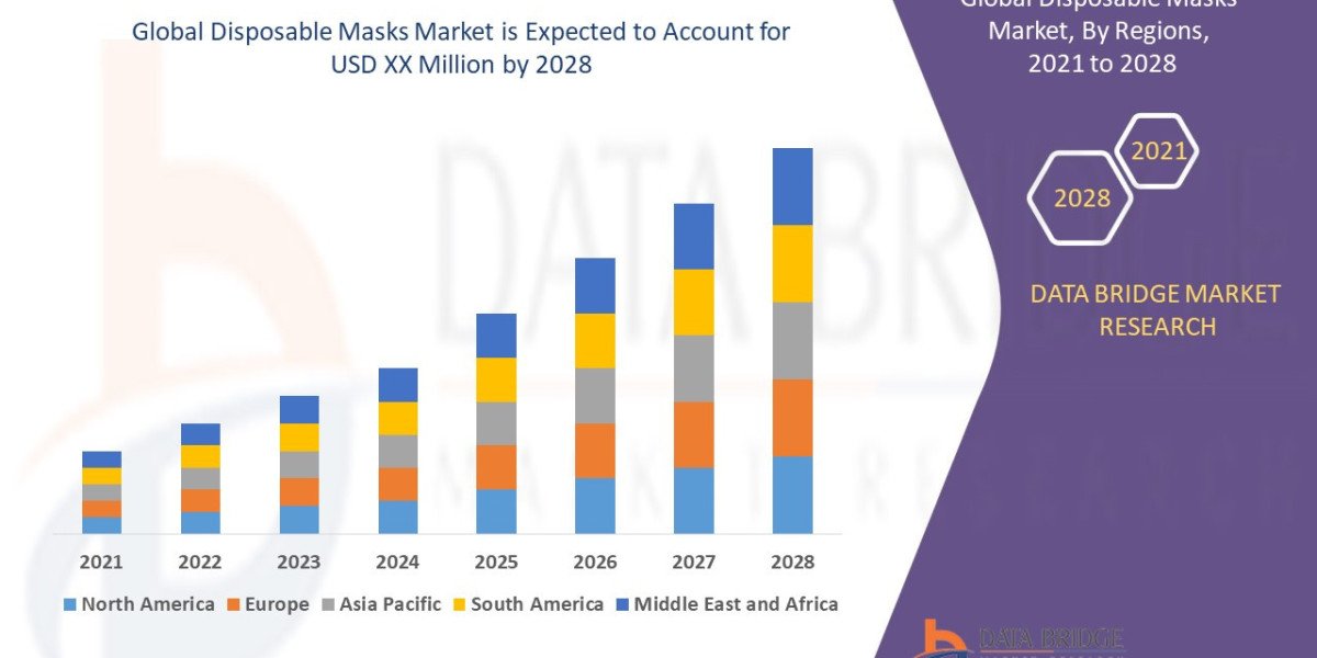Disposable Masks Market Overview, Growth Analysis, Trends and Forecast By 2028