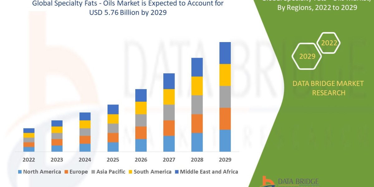 Specialty Fats and Oils Market Overview, Growth Analysis, Trends and Forecast By 2029