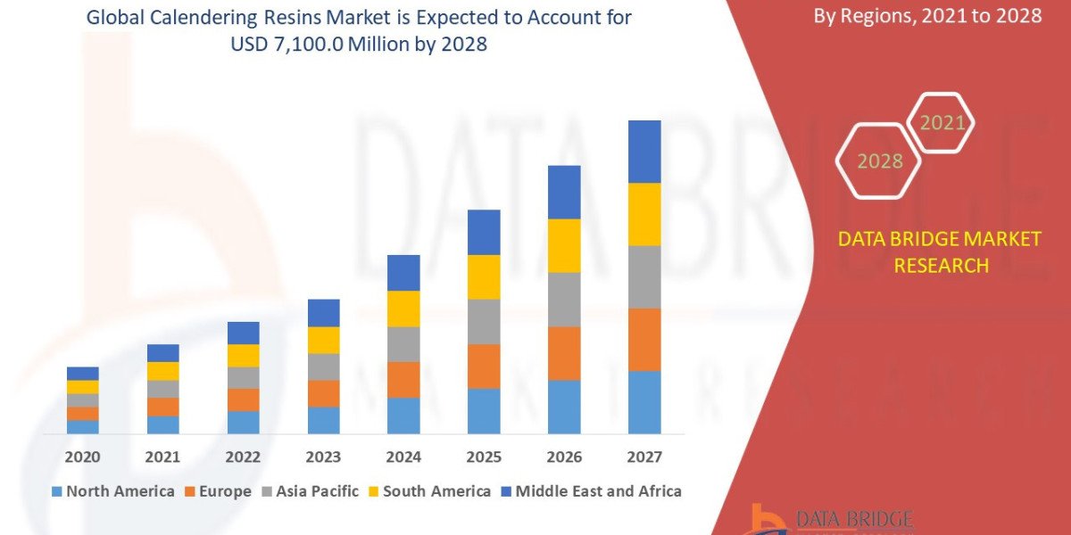 Calendering Resins Market Overview, Growth Analysis, Trends and Forecast By 2028