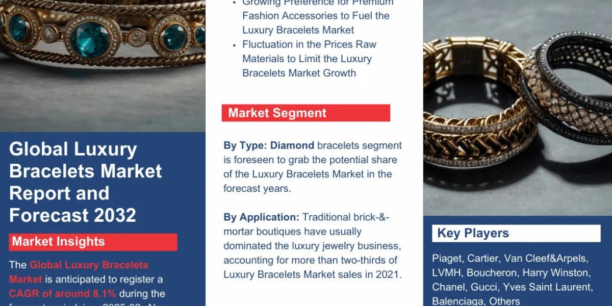 Luxury Bracelets Market Size, Share & Growth Forecast to 2032
