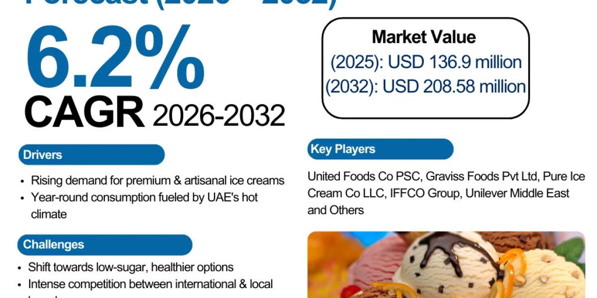 UAE Ice Cream Market Size, Share & Growth Forecast to 2032